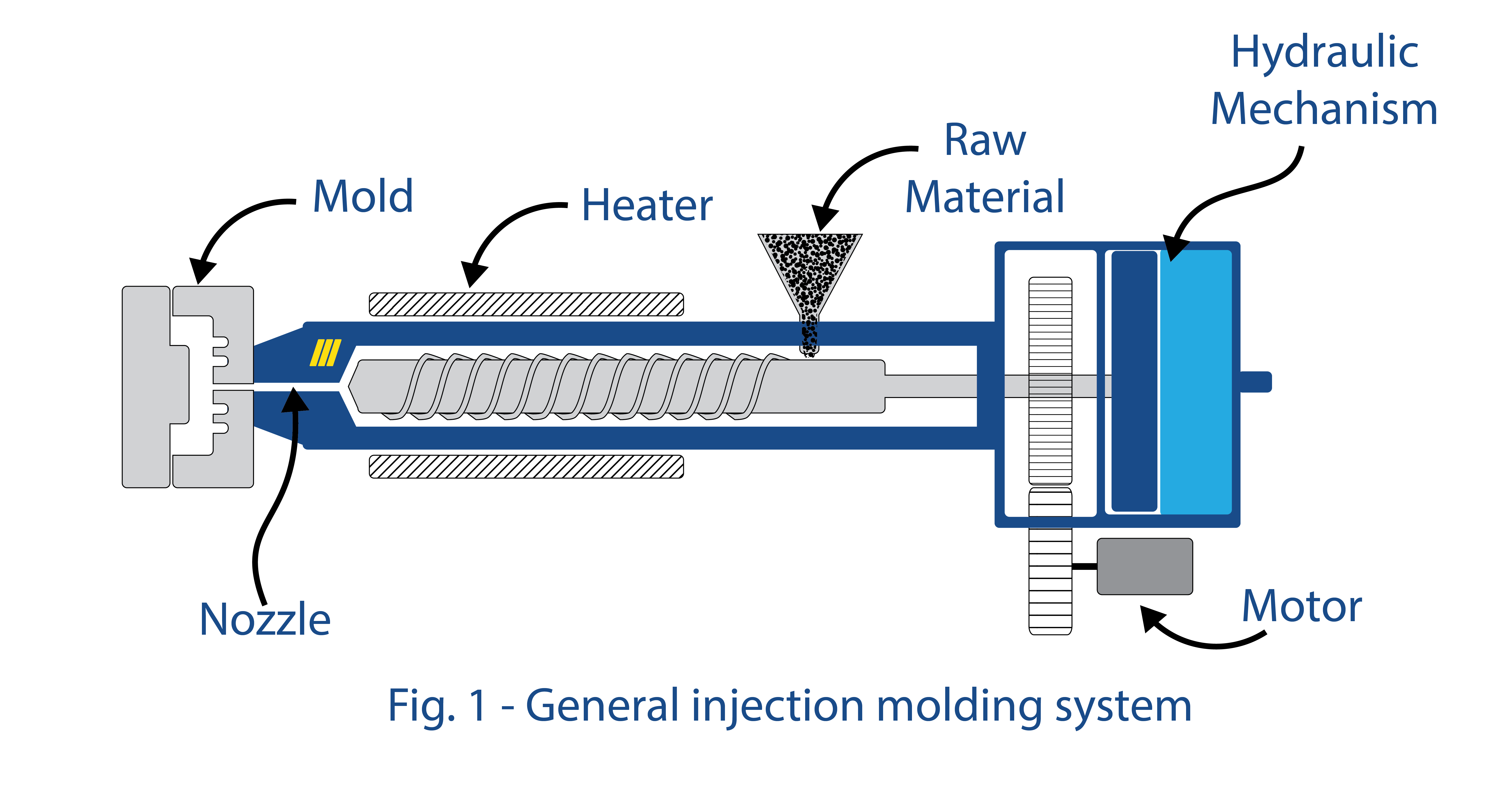 Injection Molding Machine — Ram and Screw mechanism for fiber-reinforced thermoplastic processing